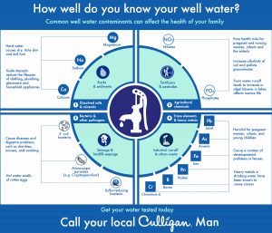 What You Should Know About Common Well Water Contaminants