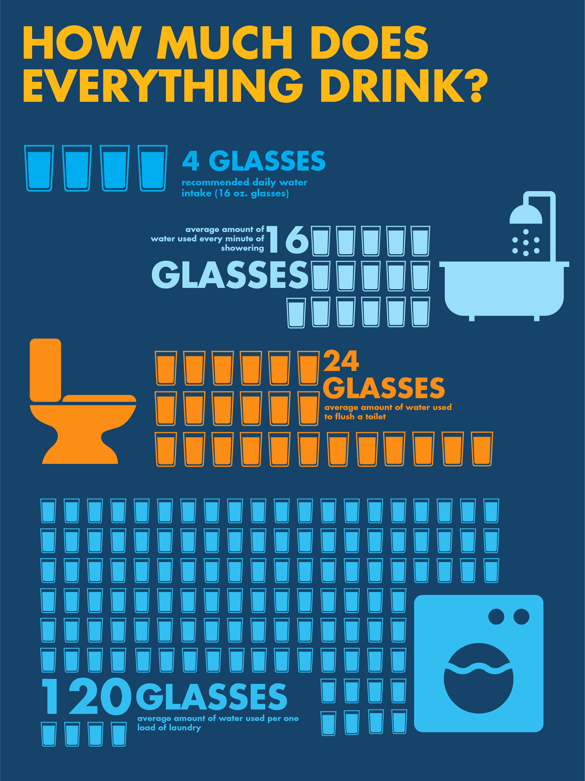 How Much Does Everything Drink?