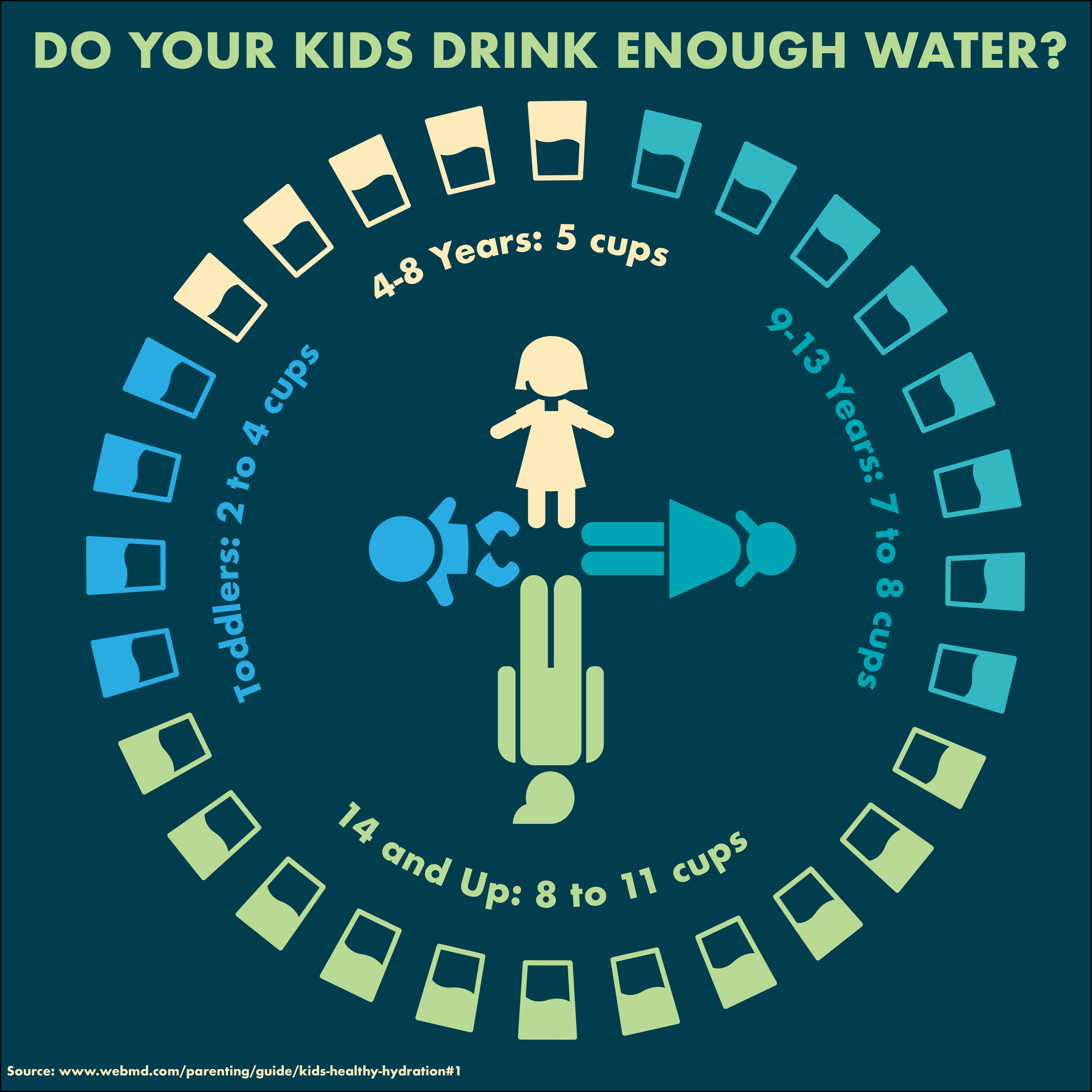 How Much Water Should a Teenager Drink a Day?