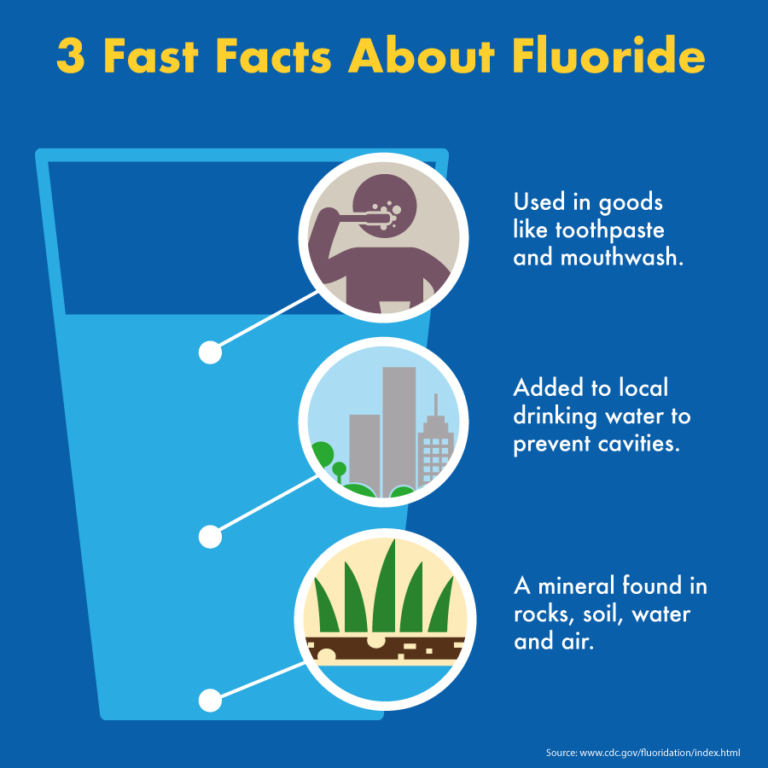 Is Fluoride In Drinking Water A Good Or Bad Thing?