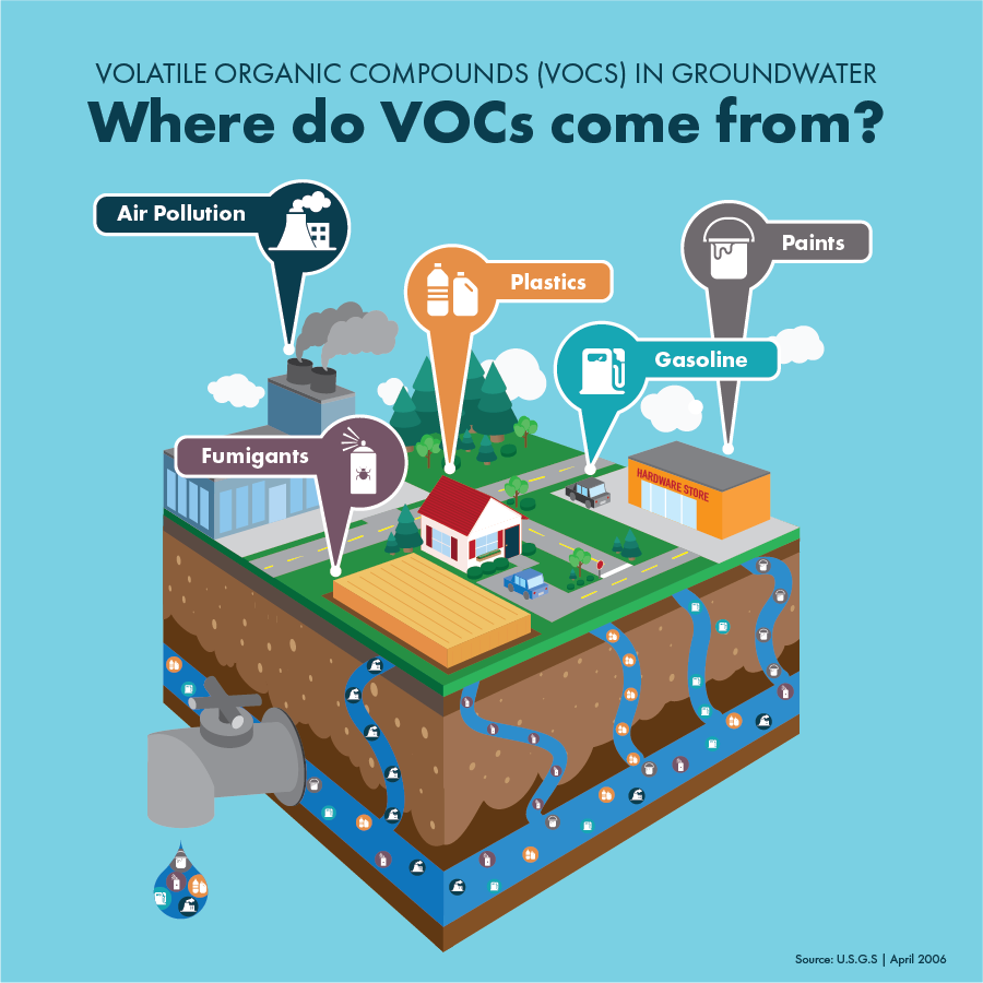 Do Volatile Organic Compounds VOCs Impact Drinking Water 